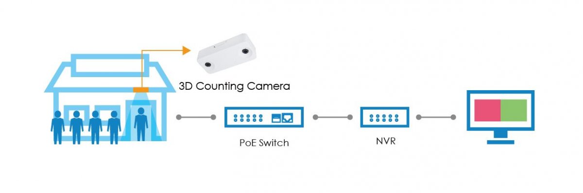 Crowd Control Solution