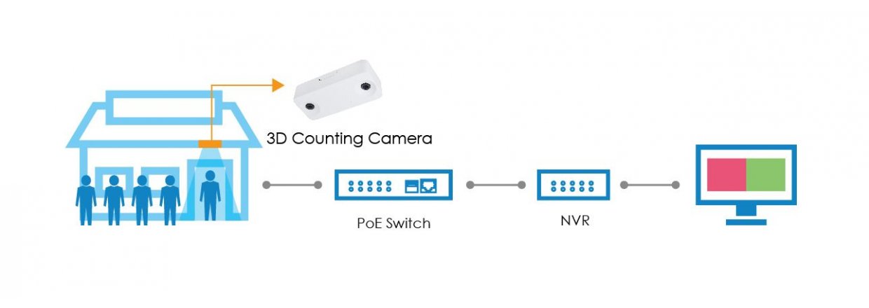VIVOTEK Crowd Control Solution