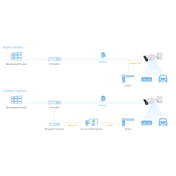 5 MP Udendrs Bullet, 5M 30fps, 2.7-13.5mm Linse, PoE/DC, License Plate Recognition, Neural Labs