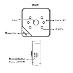 1 MP Indoor D/N Box. IR 6m, H264, 30fps 1280x800, ePTZ, ONVIF