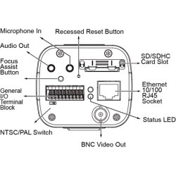 2 MP D/N Box (-10c), 4-18mm, WDR Pro, SNV, P-Iris, 3DNR, 60fps, Remote Back Fokus, EIS, Snapshot focus, Corridor View, BNC Video Out.
