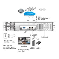 NVR 32 Kanals, 8x HDD Max 48TB, RAID, 1080p HDMI/VGA Video Out, VAST Setup, Dual Giga Bit LAN, Fisheye Dewarp, Without Had Drive.