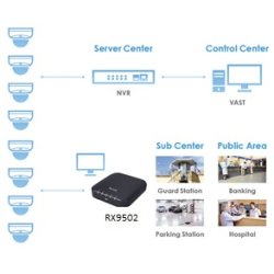 H265/H264 Reveiver 32 Kanals, 4K, 1080P, HDMI, ONVIF, 8MP, Dewarp, Ingen Blser, 10 Layouts